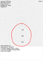 HB-LED Fotométricas