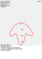 LE-LED-RT Fotométrica