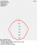 RF-LED Fotométricas
