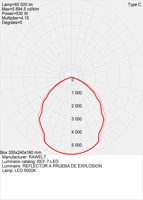 RFE-LED Fotométricas