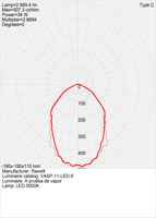 V100-LED Fotométricas