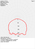 V100-RT-LED Fotométricas