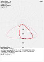 VB-LED Fotométricas