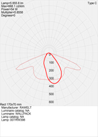 WP-LED Fotométricas